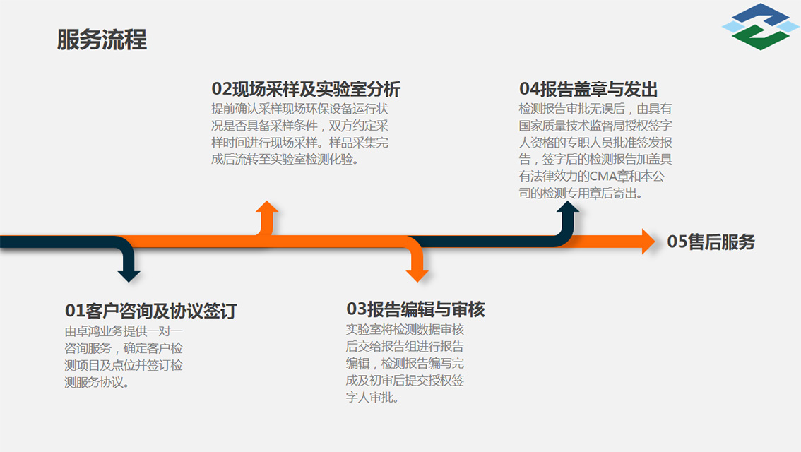 廣東卓鴻檢測(cè)技術(shù)有限公司